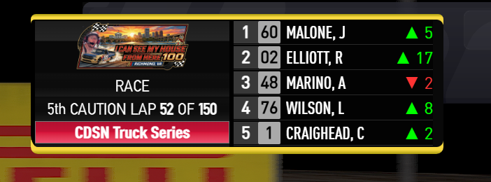 Horizontal NASCAR Leaderboard screenshot